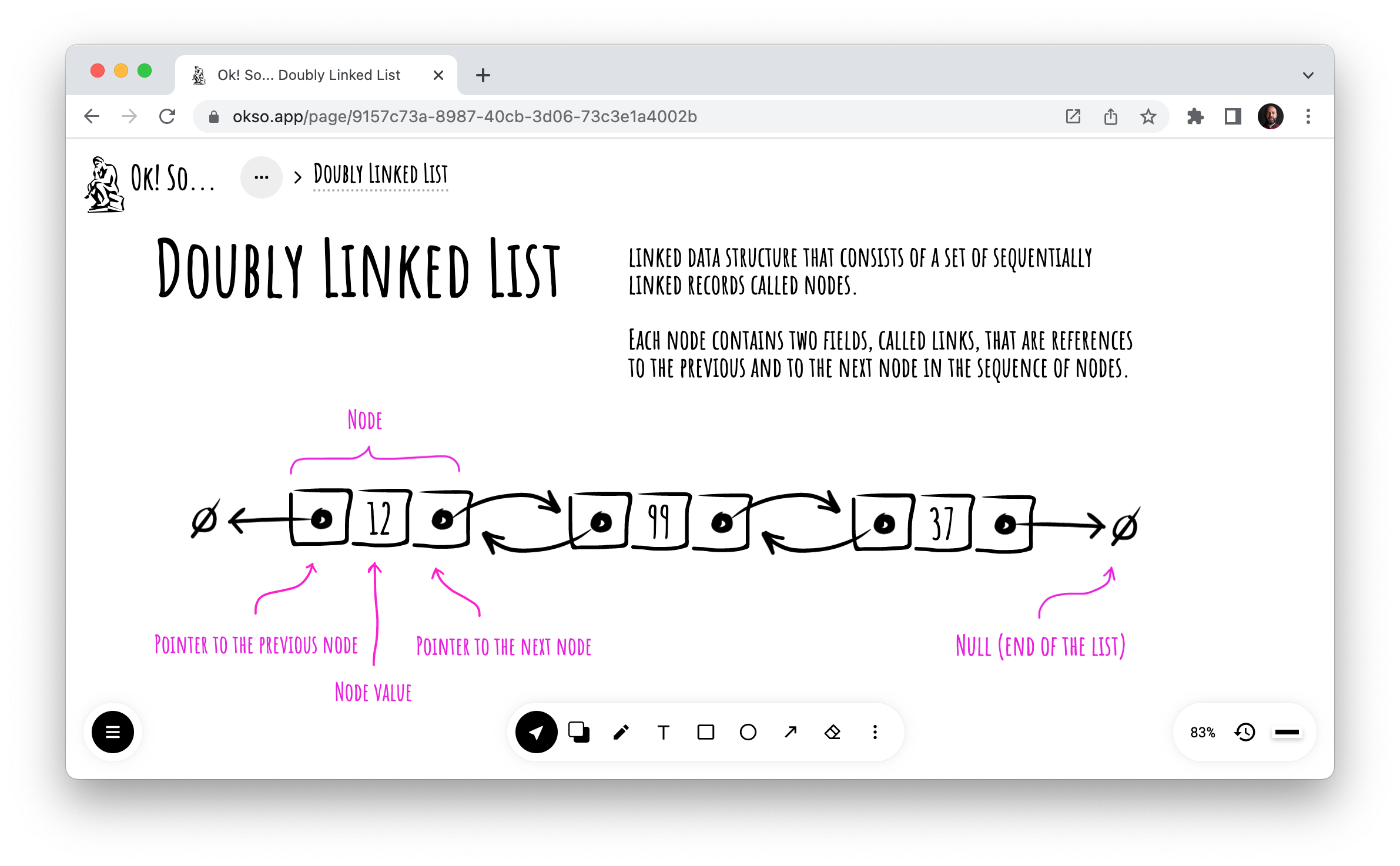 Doubly Linked List