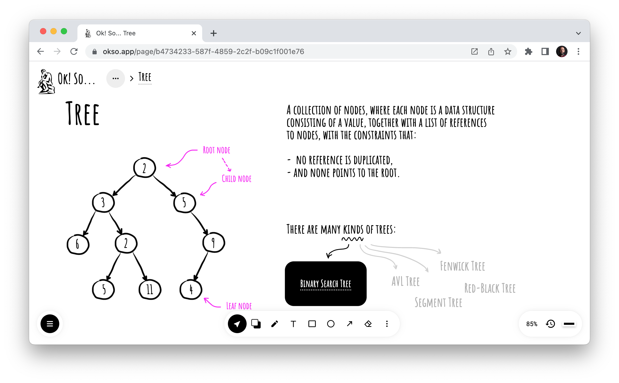 Doubly Linked List