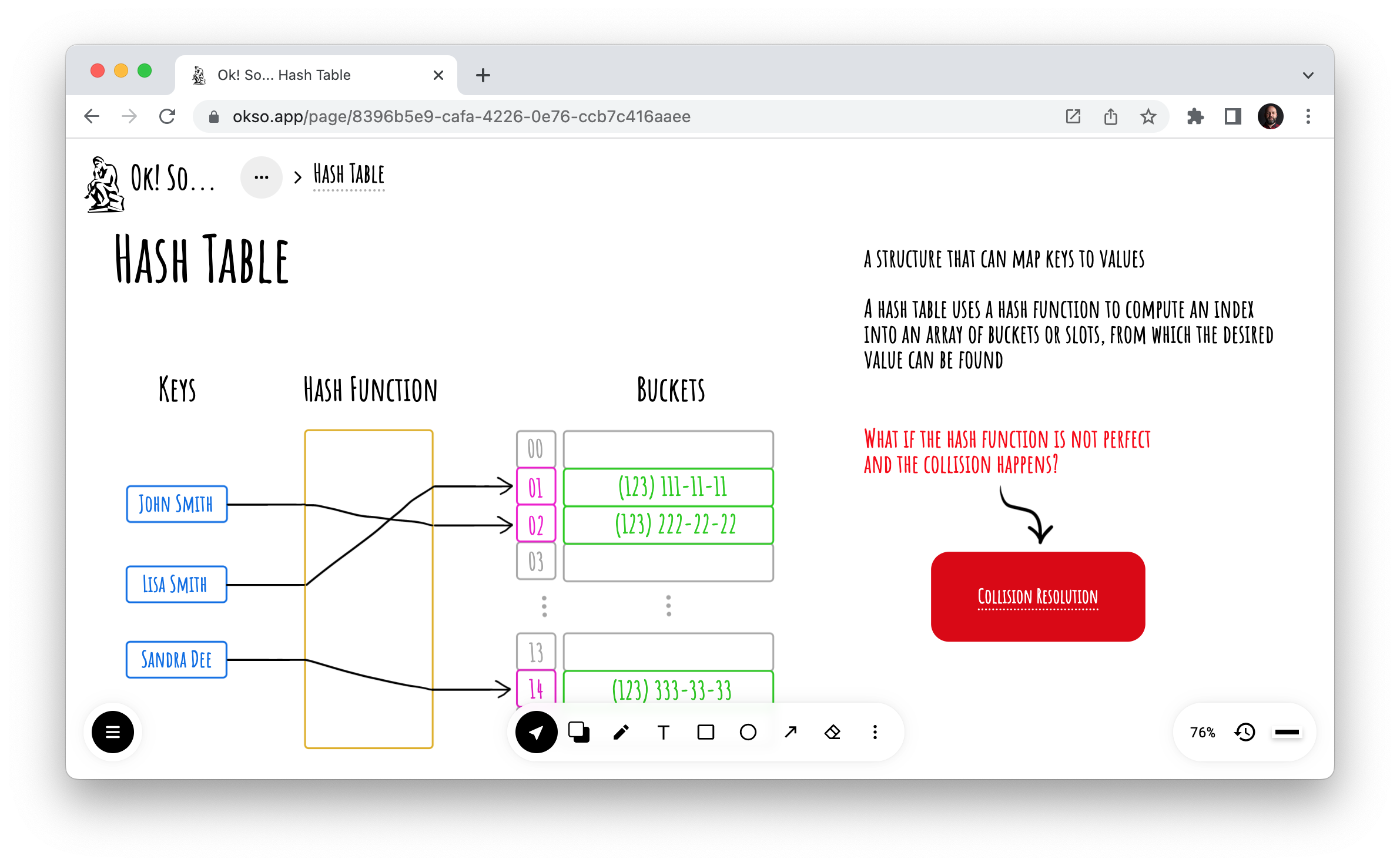 Doubly Linked List