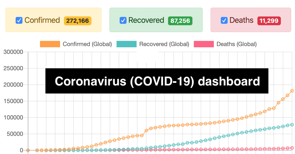 Coronavirus (COVID-19) dashboard