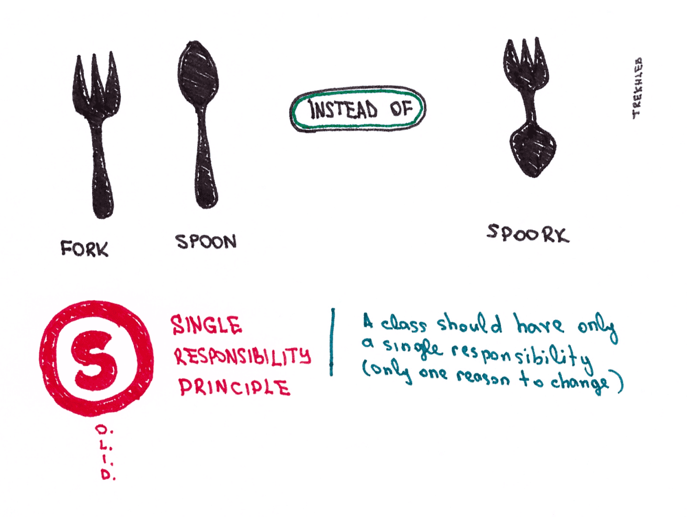 Single Responsibility Principle