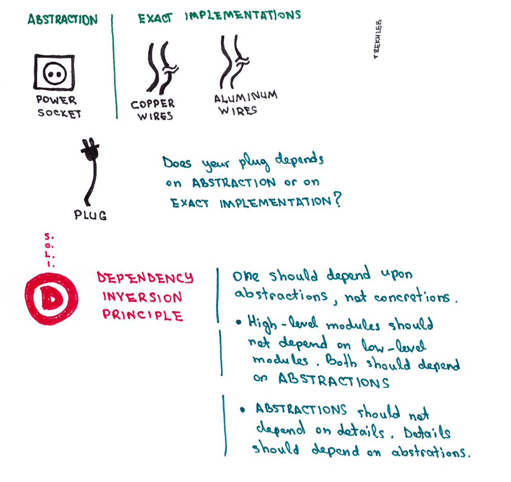 Dependency Inversion Principle