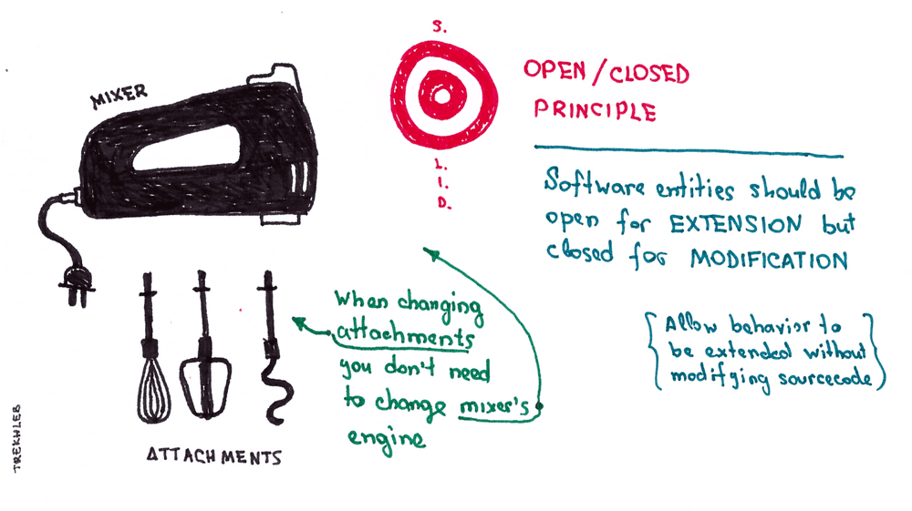 Open/Closed Principle