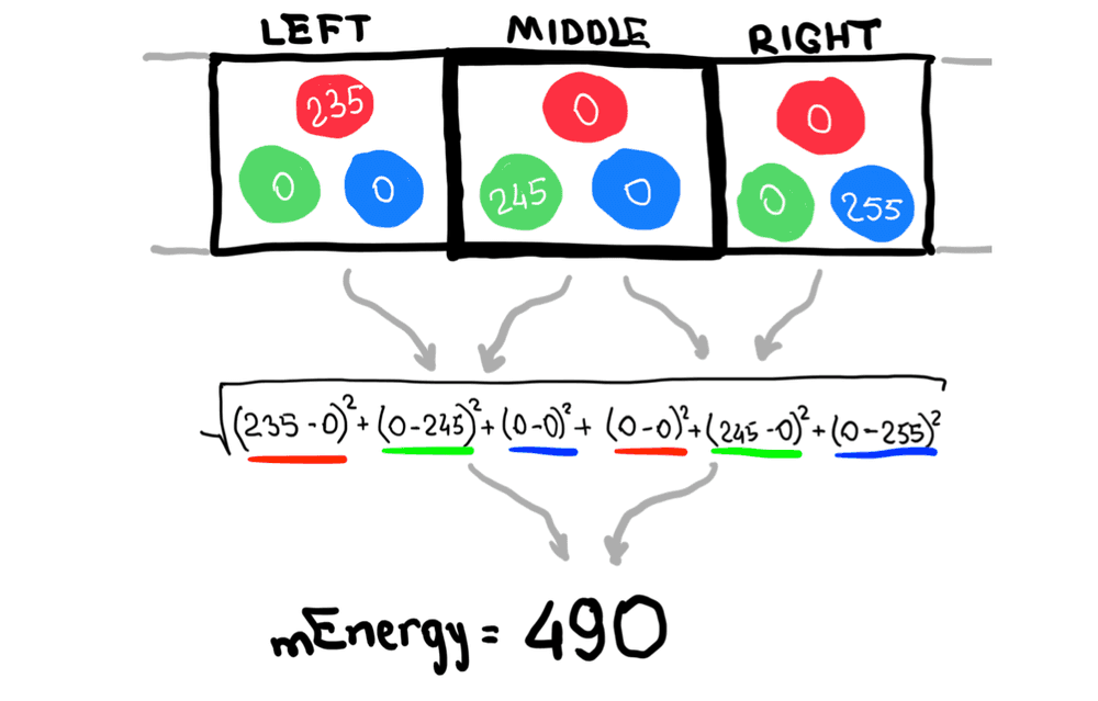 Example of pixel energy calculation