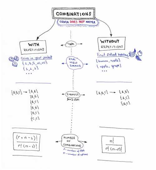 Algorithms Cheat Sheets Trekhleb